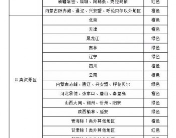 国家能源局关于发布2018年度光伏发电<em>市场环境</em>监测评价结果的通知