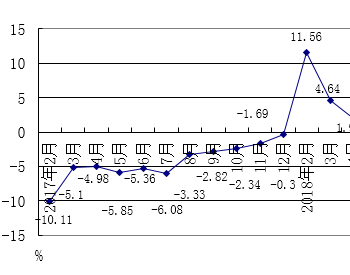 2018年海南省规模以上工业能源生产和<em>消费情况</em>分析