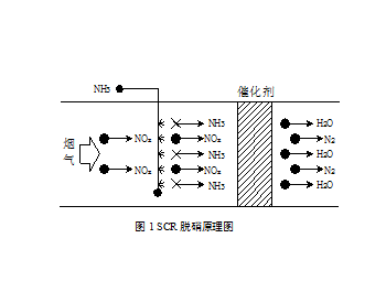 浅谈SCR投运后空预器堵塞、线<em>冲洗</em>方法