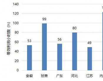 2019年1月<em>青海光伏</em>电站平均等效利用小时数统计：达到116小时