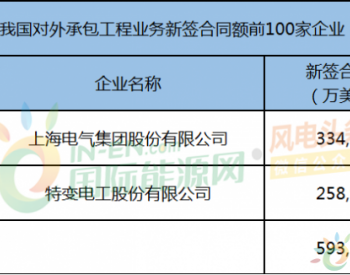 53.554万美元！上海电气、特变电工入围2018<em>年对</em>外承包工程新签合同前100家名单中