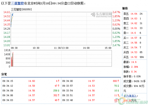 QQ截图20190218133657