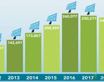 2017年美国<em>太阳能就业数量</em>统计：达到250,271个