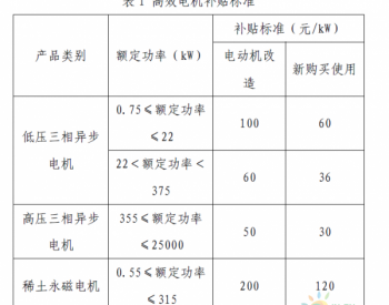 上海市工业节能和合同能源管理项目专项扶持办法及<em>流程图</em>、资金分配结果