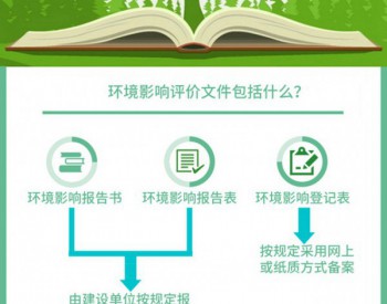 一图读懂广东省建设项目环境影响评价文件<em>分级</em>审批办法