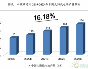 <em>中国太阳能电池产量</em>预测：2019年将达101GW