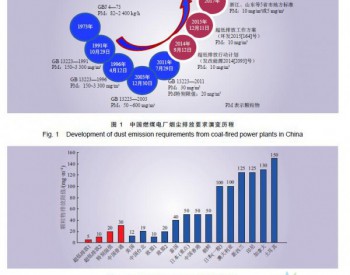 <em>中国燃煤电厂</em>电除尘技术发展及应用综述