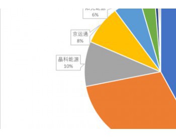 一种可能缓解单晶<em>硅片供应</em>短缺的方法