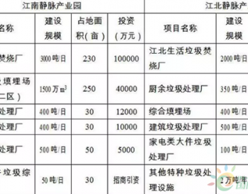 八家名企“出战”南京<em>江北</em>2000吨/日垃圾焚烧二期项目