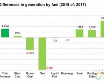 澳大利亚2018年发电碳<em>排放强度</em>：723克/千瓦时