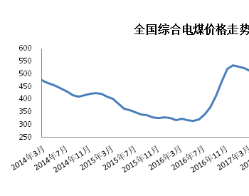 2019年1月中国<em>电煤指数</em>评述