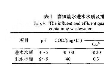 案例分析与学习：某<em>电镀</em>基地含镍废水预处理工艺设计与优化