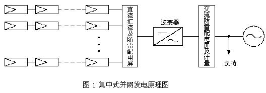 四种光伏发电系统并网方案比较