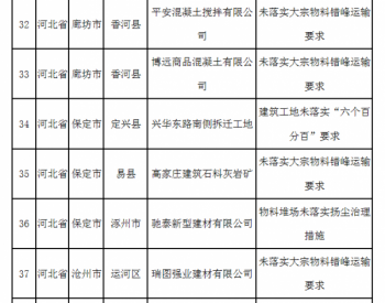 生态环境部通报2018-2019年<em>蓝天保卫战</em>重点区域强化监督情况（2019年2月23日）