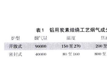 铝用炭素焙烧烟气<em>净化技术</em>研究