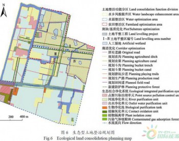 基于景观生态评价与最小<em>阻力</em>模型的江南水乡土地整治规划