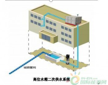 威派格：供水领域<em>工业互联网</em>践行者