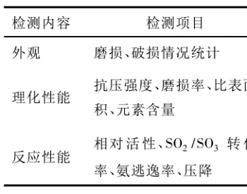 【技术汇】浅析燃煤电厂再生催化剂的寿命<em>管理技术</em>