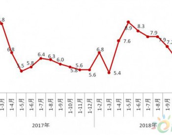 北京：2018年<em>规模以上工业增加值</em>增长4.6%