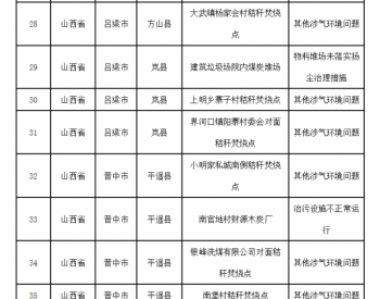 生态环境部通报2018-2019年蓝天保卫战重点区域<em>强化监督</em>情况（2019年2月25日）