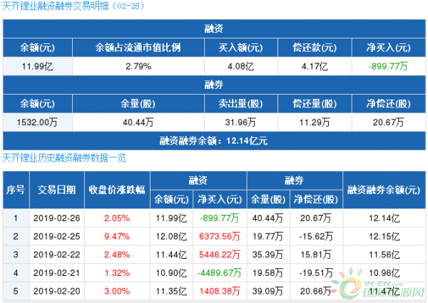 QQ截图20190227140414