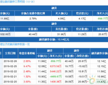 天齐锂业：融资净偿还899.77万元，融资余额11.99亿元（02-26）