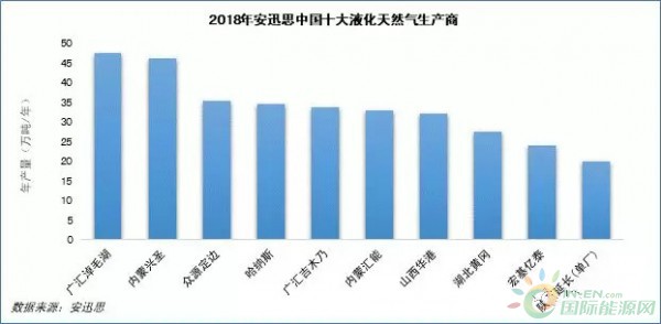 燃气公司排行_贵州省5大富豪排行榜、第一名居然是......(2)