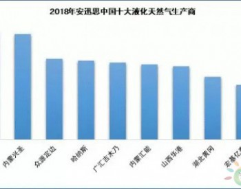 2018年度<em>中国十大</em>液化天然气工厂排名