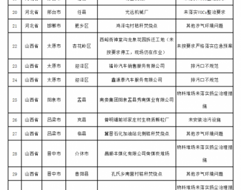 生态环境部通报2018-2019年<em>蓝天保卫战</em>重点区域强化监督情况（2019年2月26日）