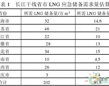 LNG接收站外输<em>市场分析</em>