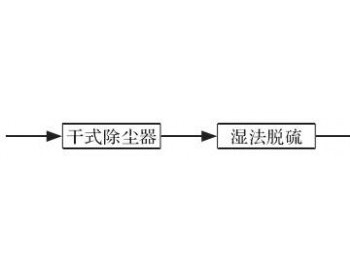 【技术汇】一体式湿电在燃煤电厂的<em>应用分析</em>