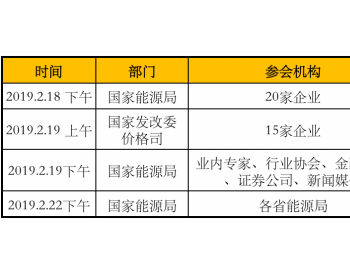 平价上网相关仍是热议!2月光伏产业新政<em>一览表</em>