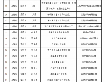 生态环境部通报2018-2019年蓝天保卫战重点区域<em>强化监督</em>情况（2019年3月1日）