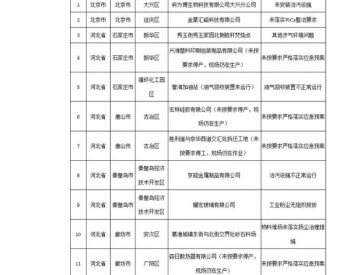 生态环境部通报2018-2019年<em>蓝天保卫</em>战重点区域强化监督情况