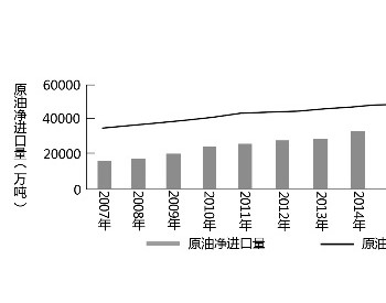 <em>中国能源安全</em>，如何保障？