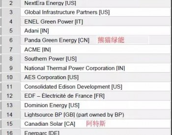 全球<em>公用事业光伏</em>开发商排名发布！国家电投、熊猫绿能、阿特斯、协鑫入围前20