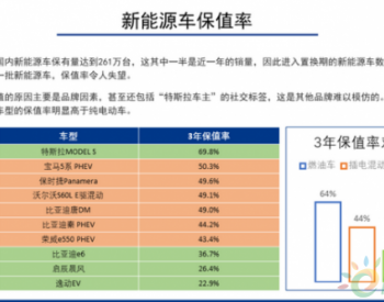 2018年度<em>中国汽车保值率</em>报告发布：特斯拉三年保值率超69%