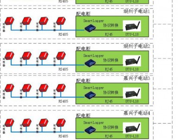 乐伏集团化物联网<em>智能监控</em>运维解决方案