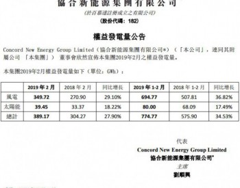 2019年2月<em>协合新能源风电发电量</em>数据统计：同比增长29.10%