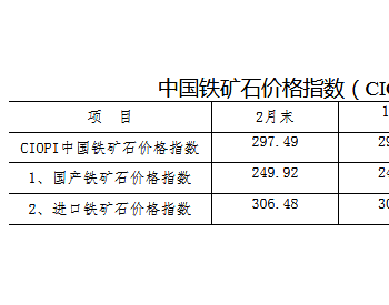 2月中国<em>铁矿石价格指数</em>冲高回落 后期仍将以小幅波动为主