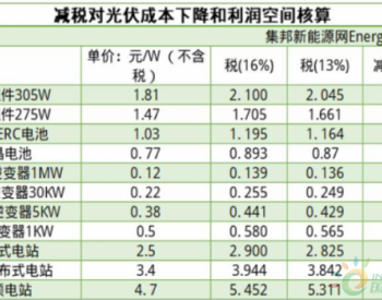 光伏组件降本0.05元/W 电站0.14元/W!行业迎近期最大<em>政策利好</em>