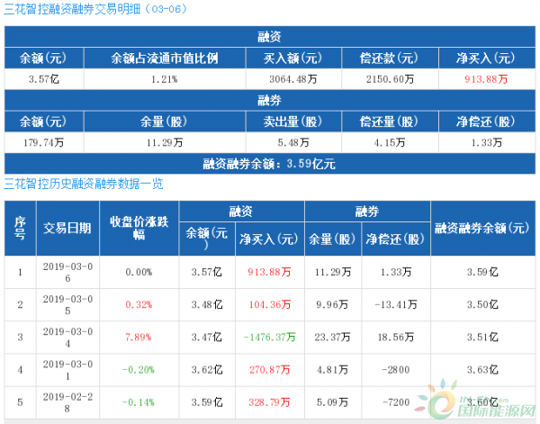 QQ截图20190307154623