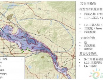 【案例】圣费尔南多盆地<em>地下水</em>治理