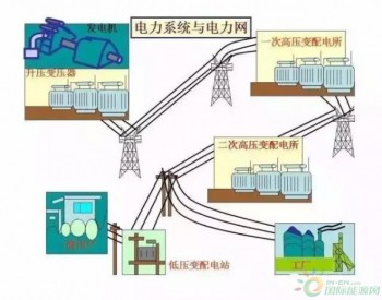 40张图带你秒懂“供电系统电气图”！