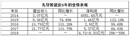 QQ截图20190312183327