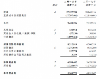 中国光大国际：2018年营收272亿港元 <em>纯利</em>增23%至43亿港元