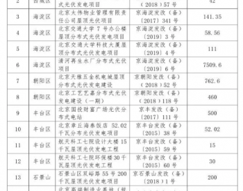 北京市发展和改革委员会关于公示北京市分布式光伏发电项目<em>奖励名单</em>(第七批)的通知