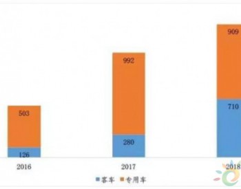 中国燃料电池车降成本——路在<em>何方</em>？