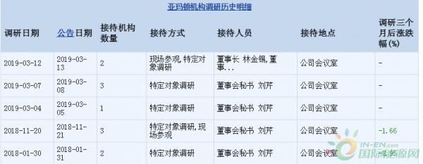 微信截图_20190314103024