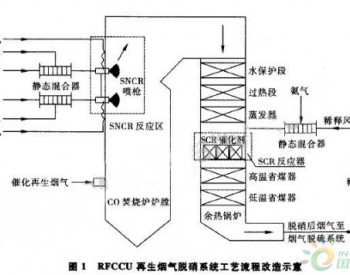 烟气联合脱硝技术在重油<em>催化裂化装置</em>上的工业应用